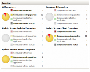 SBS's WSUS Computer Groups